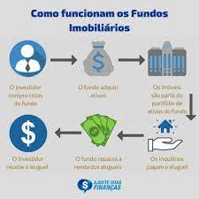Capa: Curso Fundos Imobiliários Yubb: Baixe Já!