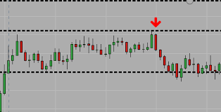 Capa: Curso Juliano Abrahão Price Action: Baixar Agora!
