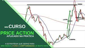 Capa: Curso Price Action: Baixar Material Completo e Começar Agora!