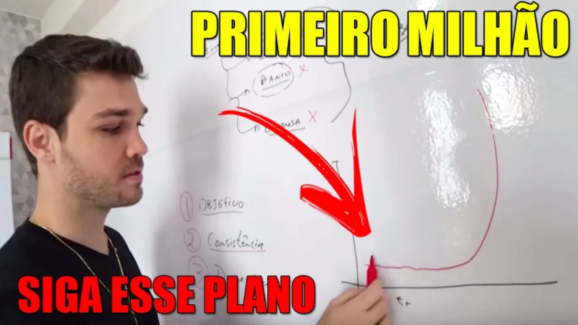 Danilo Zanini Curso R$200 a R$1 Milhão Download Exclusivo